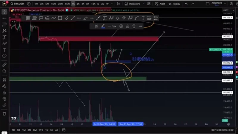 تحلیل بیت کوین: بهترین محدوده های خرید