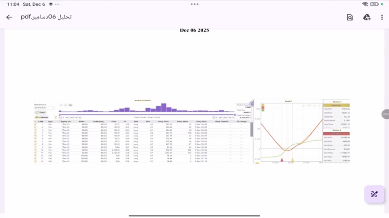 تحلیل بیت کوین با استفاده از داده های بازار آپشن 15 آذر 1404