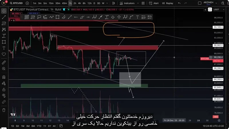 تحلیل بیت کوین: حرکت مهم تا چند ساعت دیگر
