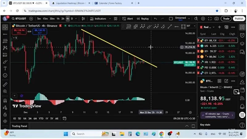 تحلیل بیت کوین و اتریوم، آخرین حرکت مارکت کریپتو در سال 2025