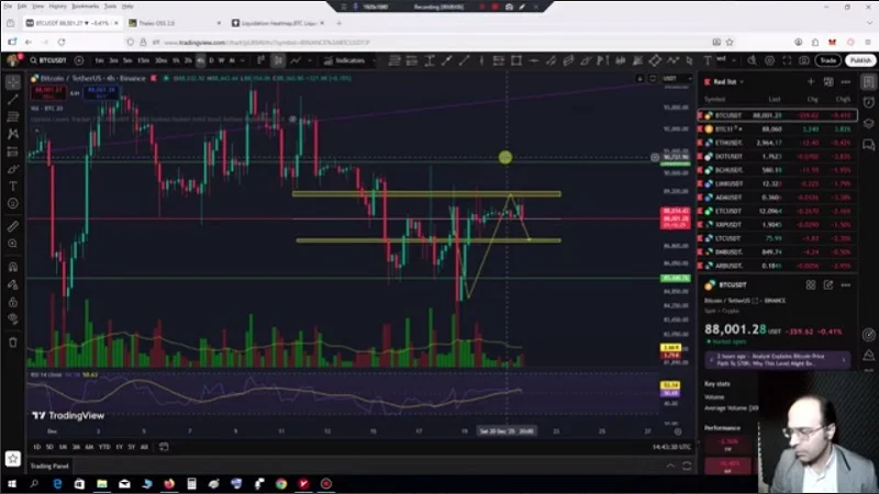 تحلیل بیت کوین با استفاده از داده های بازار آپشن 30 آذر 1404