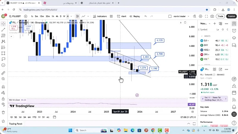تحلیل فایل کوین امروز 1 دی 1404