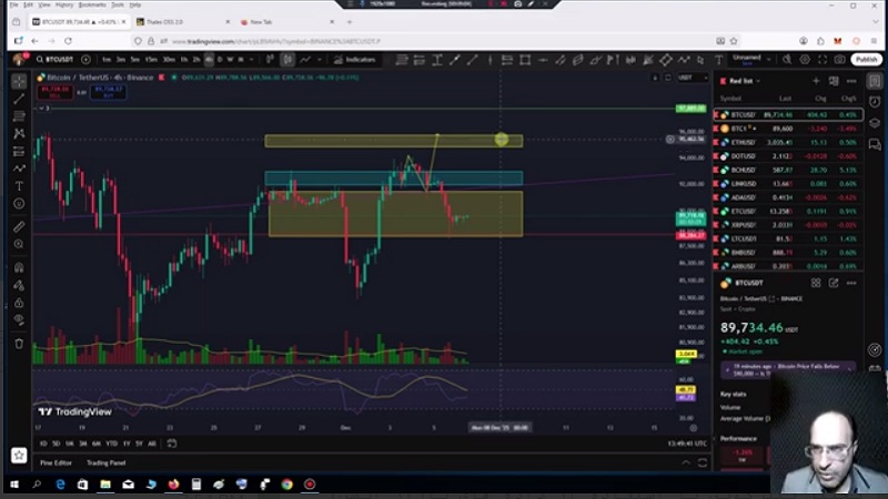 تحلیل بیت کوین با استفاده از داده های بازار آپشن 15 آذر 1404