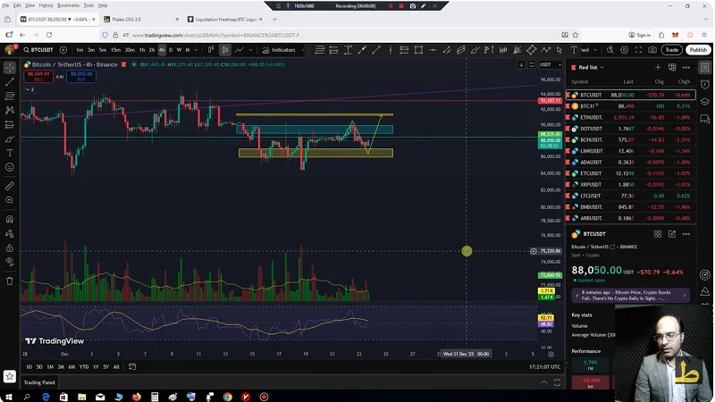 تحلیل بیت کوین با استفاده از داده های بازار آپشن 02 دی 1404