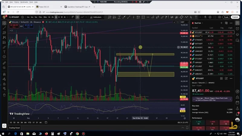 تحلیل بیت کوین با استفاده از داده های بازار آپشن 04 دی 1404