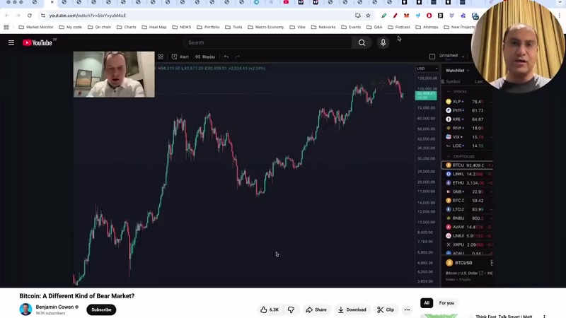 این بازار خرسی چه شکلی است؟