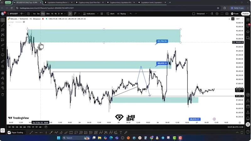 تحلیل بیت کوین (6 دی 1404)، موقعیت های احتمالی برای ترید