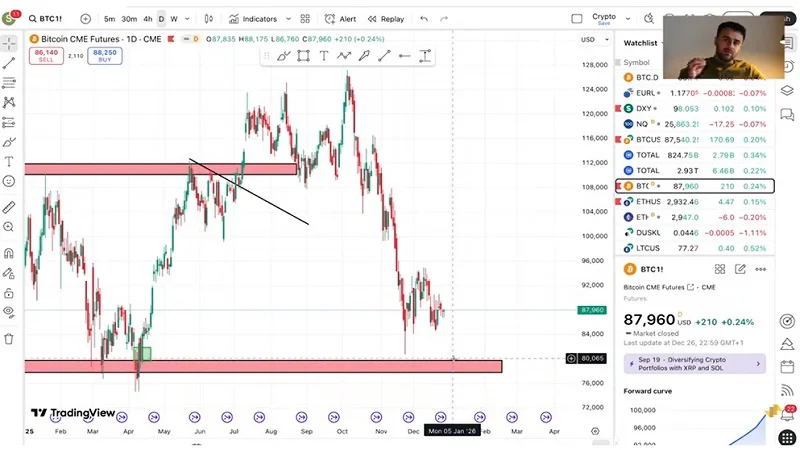 بیت کوین و اتریوم در سکوت قبل از طوفان؟ نقاط خرید و فروش مهم