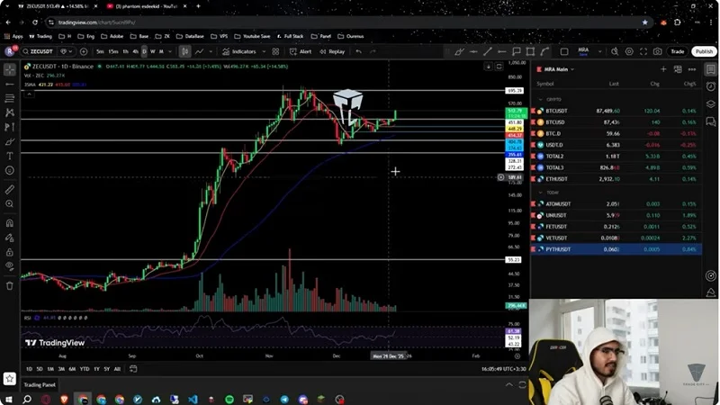 تحلیل اتریوم و آلت کوین های ارزدیجیتال، حرکت شروع شد؟