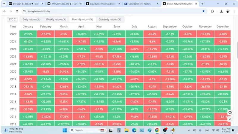 تحلیل بیت کوین، واقعا ژانویه سبز داریم..؟