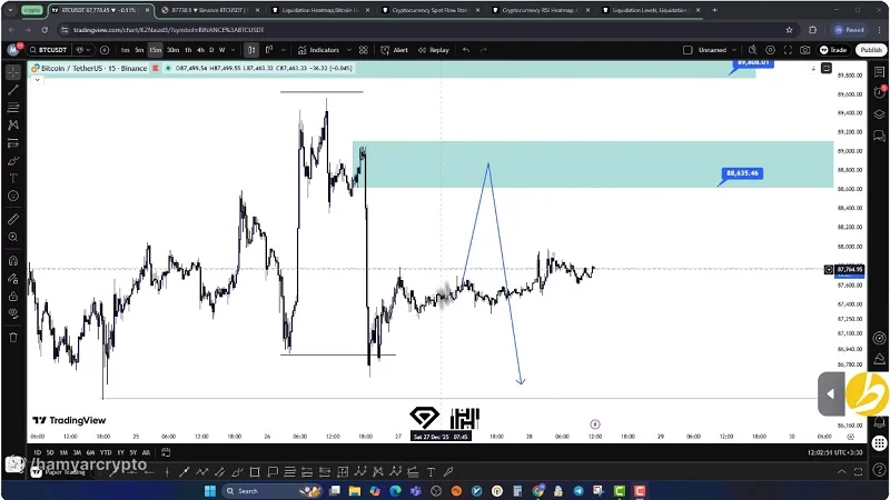 تحلیل بیت کوین امروز (7 دی 1404) | تعطیلات کریسمس بیت کوین