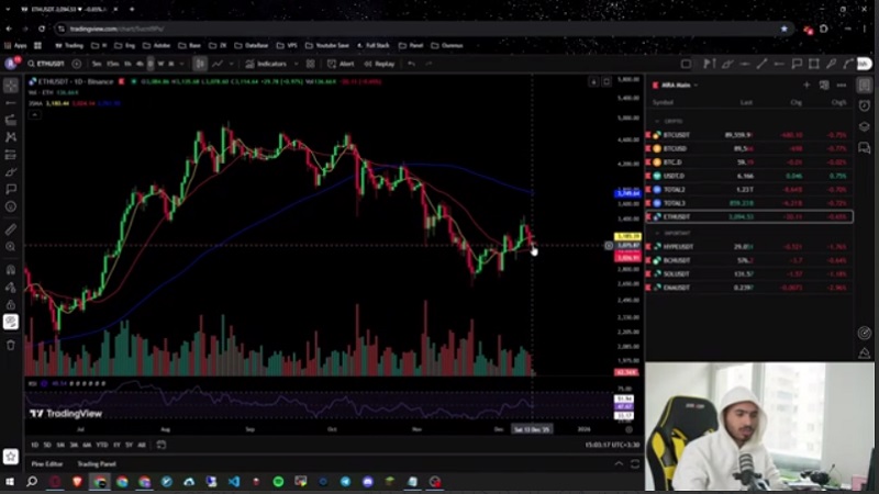 تحلیل اتریوم و آلت کوین های ارزدیجیتال، بررسی واچلیست هفتگی گذشته