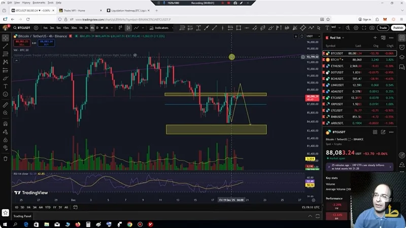 تحلیل بیت کوین با استفاده از داده های بازار آپشن 29 آذر 1404