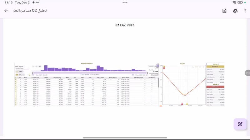 تحلیل بیت کوین با استفاده از داده های بازار آپشن 11 آذر 1404