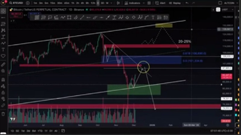 تحلیل بیت کوین: از این مهمتر نداریم