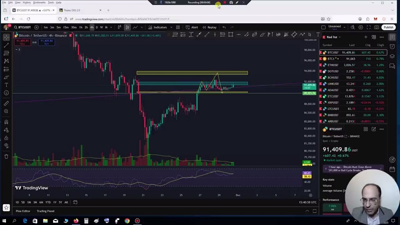 تحلیل بیت کوین با استفاده از داده های بازار آپشن 9 آذر 1404