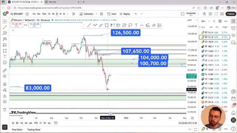 بررسی روند کوتاه مدت و میان مدت مارکت کریپتو، آلتکوین هارو کجا بخریم؟