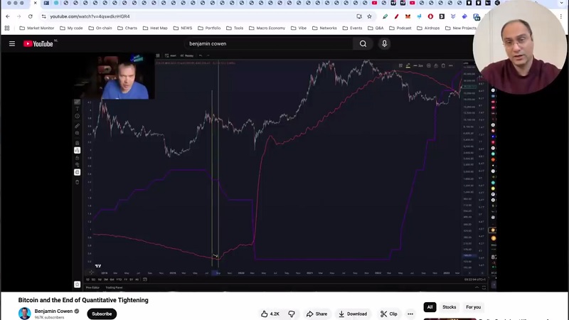 من انتظار ریزش بیشتر را دارم، تحلیل بیت کوین