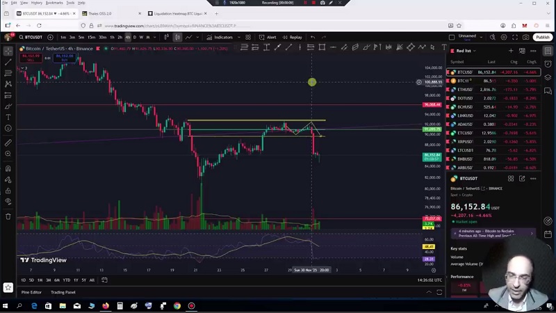 تحلیل بیت کوین با استفاده از داده های بازار آپشن 10 آذر 1404