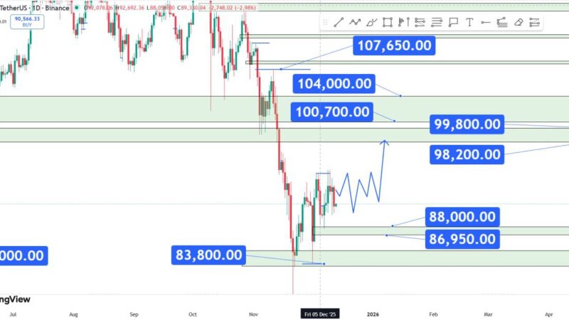 بیت‌کوین در فاز انتظار؛ رنج حساس قبل از حرکت بعدی