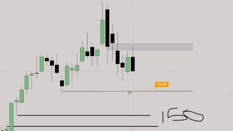 هشدار نوسان سنگین بازار؛ آیا اصلاح عمیق نزدیک است؟