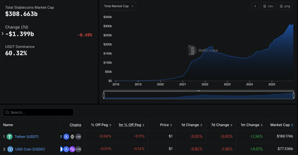 استیبلکوینها در ۲۰۲۶ جایگزین سیستم بانکی سنتی میشوند