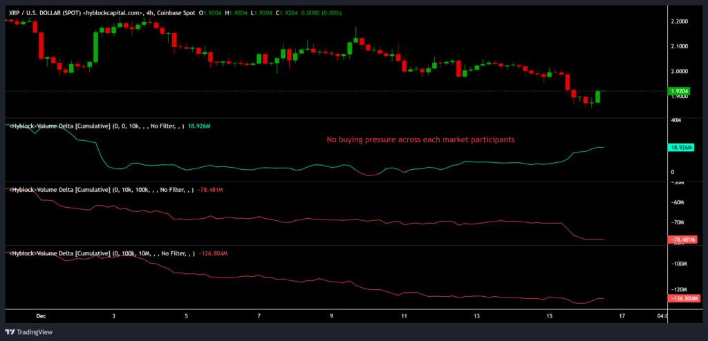 آلت‌کوین بزرگ تا کجا می‌ریزد؟