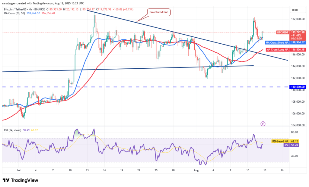 تحلیل تکنیکال بیت کوین BTC