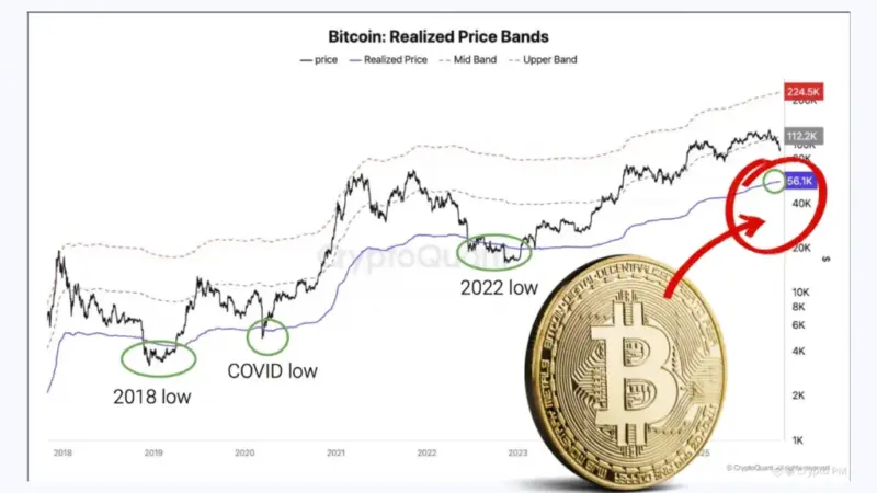 تحلیل کریپتوکوانت: بیت‌کوین در ۲۰۲۶ سقوط عمیق نمی‌کند، یک کف قیمتی امن در راه است!
