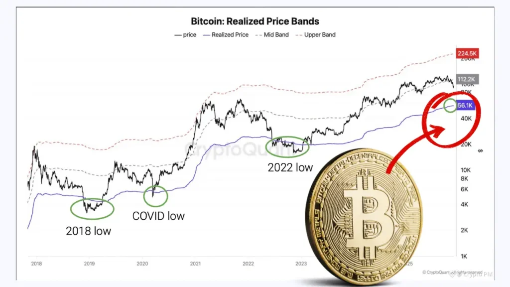 تحلیل کریپتوکوانت: بیت‌کوین در ۲۰۲۶ سقوط عمیق نمی‌کند، یک کف قیمتی امن در راه است!