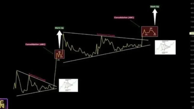 رشد انفجاری ۸ درصدی ریپل با شکستن مقاومت ۲.۱۰ دلار؛ سرمایه‌گذاران نهادی وارد بازی شدند!