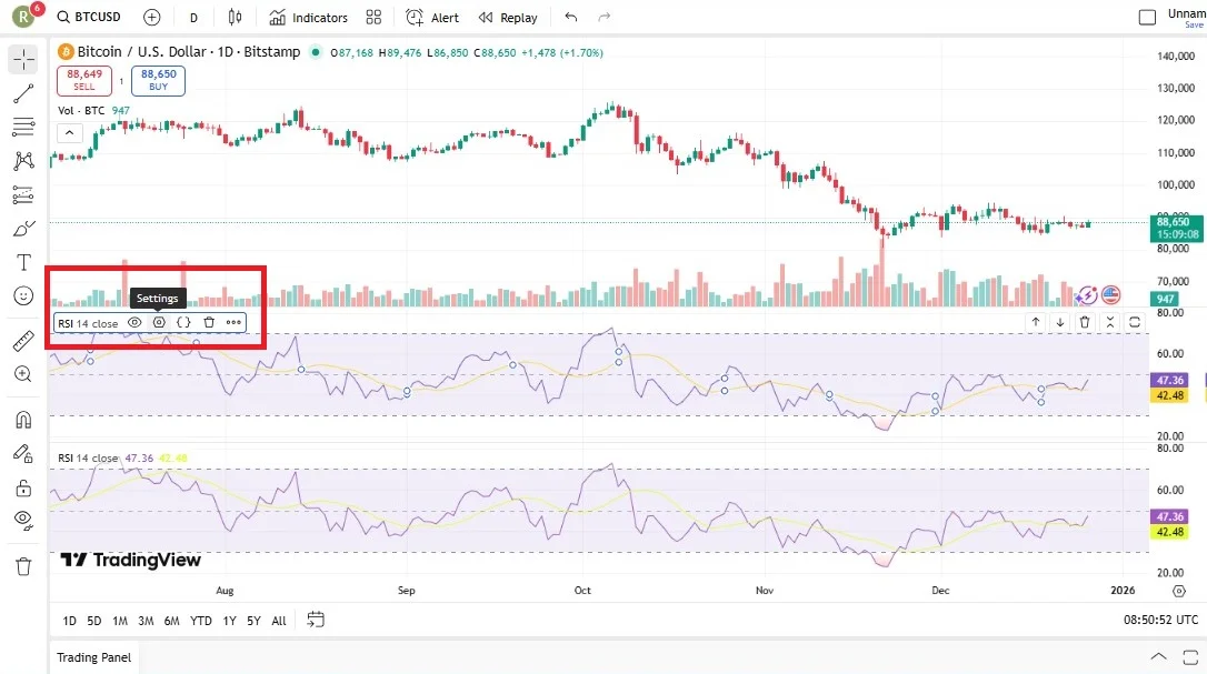 نحوه اضافه کردن اندیکاتورها به نمودار