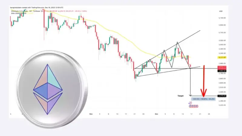اتریوم سقوط کرد؛ چرا حمایت ۳۰۰۰ دلار شکسته شد؟
