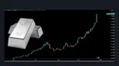 نقره در آستانه انفجار قیمتی؛ آیا ۱۰۰ دلار در سال ۲۰۲۶ واقعی است؟