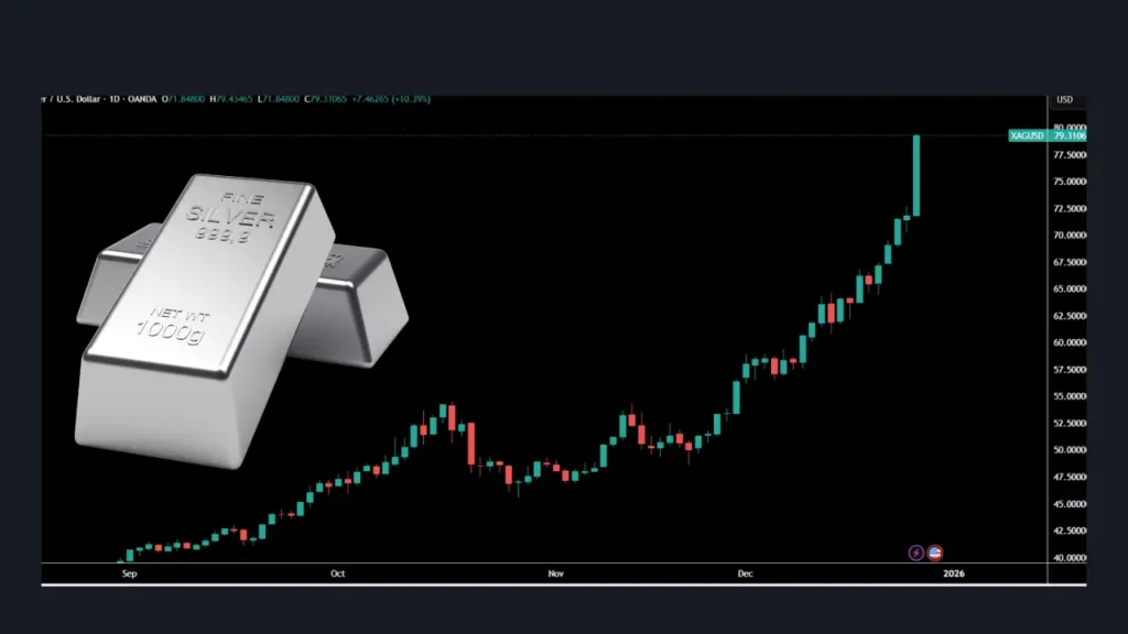 نقره در آستانه انفجار قیمتی؛ آیا ۱۰۰ دلار در سال ۲۰۲۶ واقعی است؟