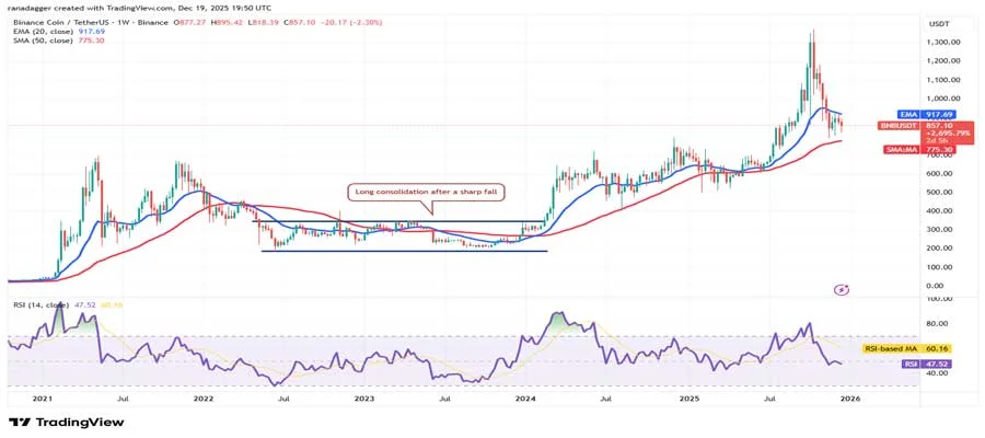 alteason-eth-bnb-xrp-sol-and-doge-