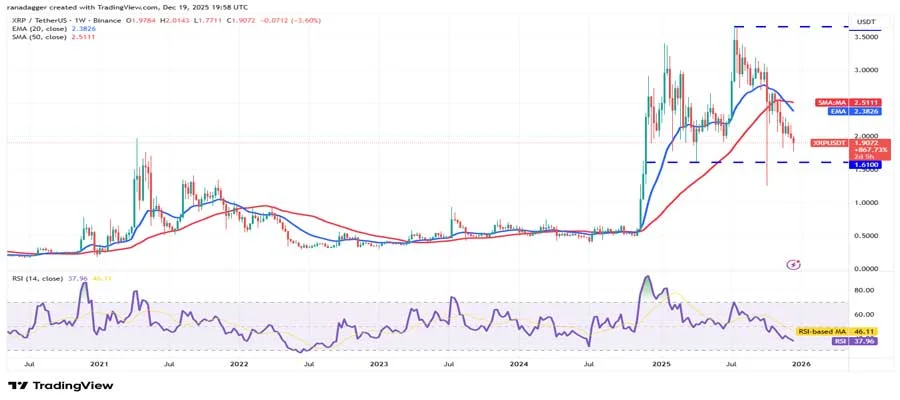 alteason-eth-bnb-xrp-sol-and-doge-