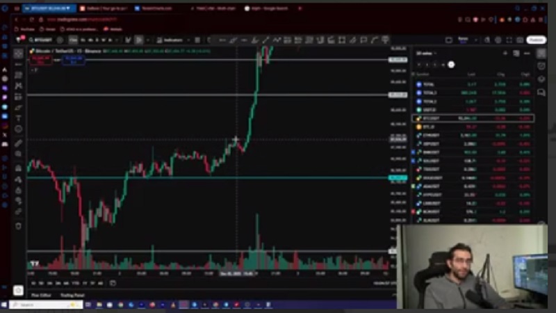 تحلیل بیت‌ کوین