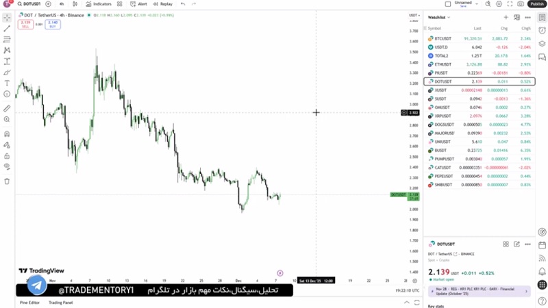 ارزدیجیتال در آستانه حرکت بزرگ، داریم به آلت سیزن نزدیک میشیم