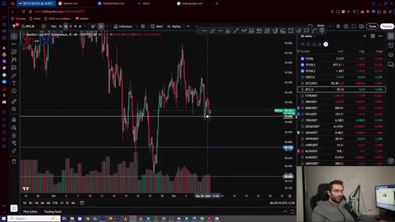 تحلیل بیت‌ کوین: پاول و مهمترین جلسه ۲۰۲۵