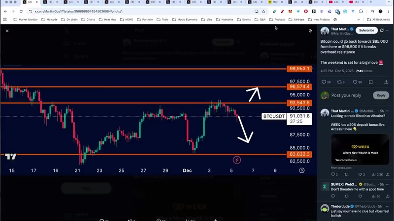 کف بیت کوین را دیده ایم و بازار صعودی می شود