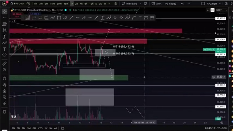 تحلیل بیت کوین: وقت زیادی نداریم