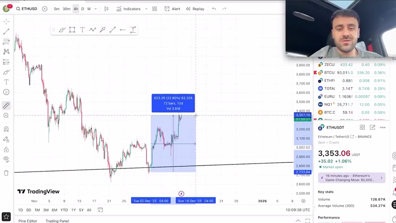 اتریوم در آستانه حرکت جدید؛ بازار آماده جهش است؟