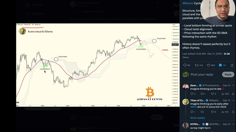 تحلیل بیت کوین از نگاه صعودگرایان و نزولگرایان بازار
