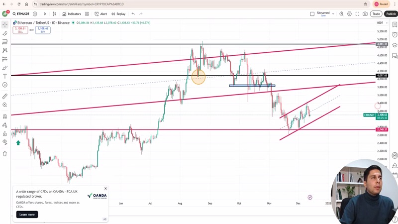 سه خبر مهم که می‌تواند مسیر بازار کریپتو را تغییر دهد