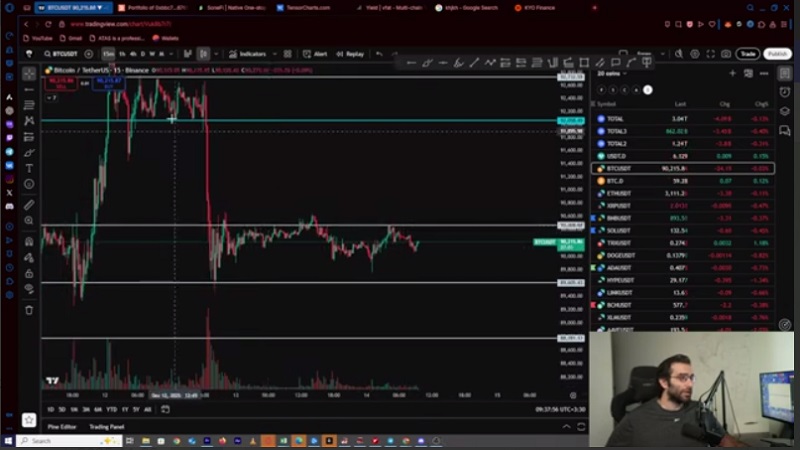 تحلیل بیت‌ کوین: امروز پوزیشن باز می کنیم