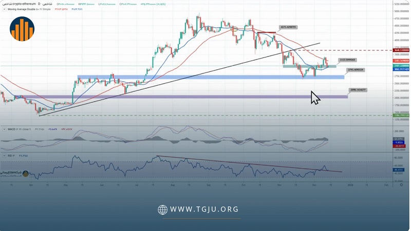 تحلیل تکنیکال اتریوم ۲۳ آذر ۱۴۰۴ اتریوم هفته‌ای پرنوسان را پشت سر گذاشت