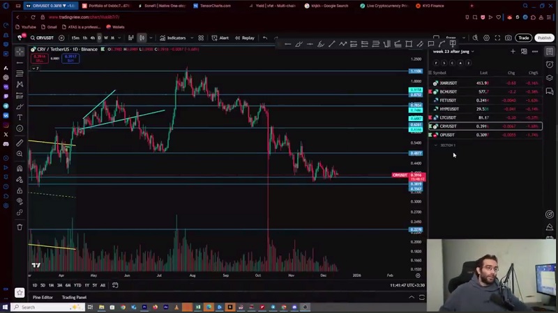 واچلیست هفتگی کریپتو؛ بازار در آستانه حرکت؟