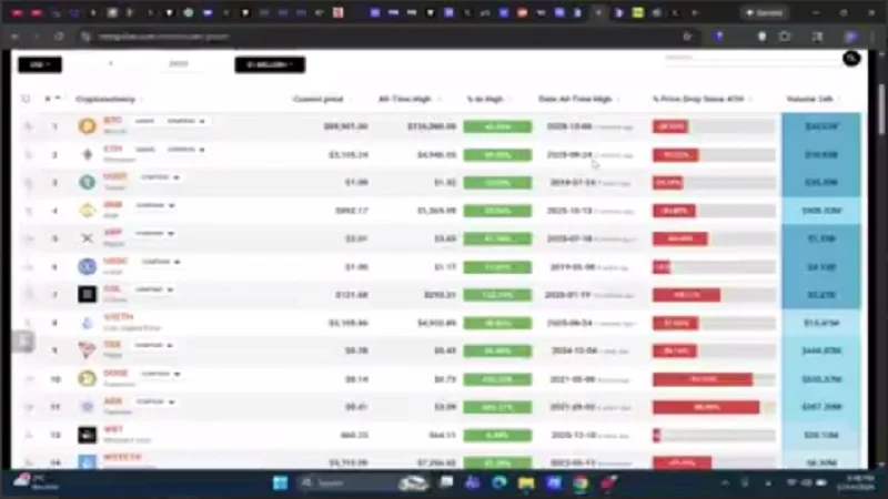 هشدار برای بیت‌کوین؛ تکلیف اتریوم، ریپل و سولانا چیست؟