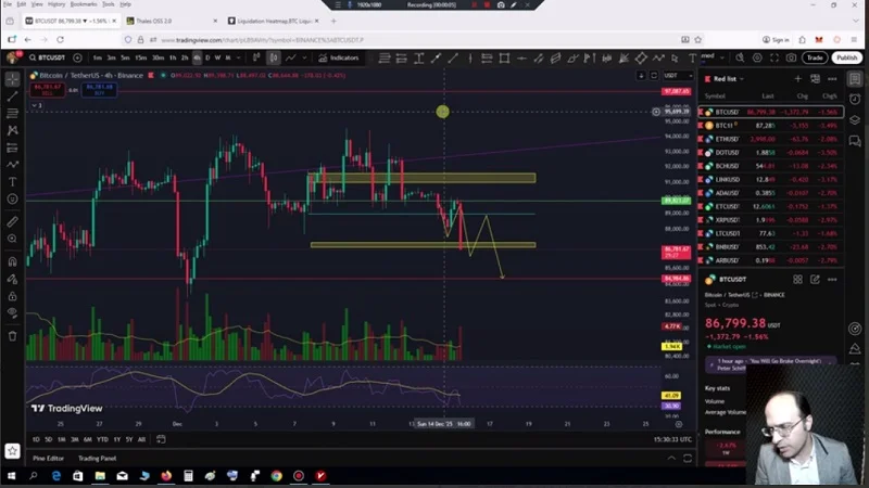تحلیل بیت کوین با استفاده از داده های بازار آپشن 24 آذر 1404